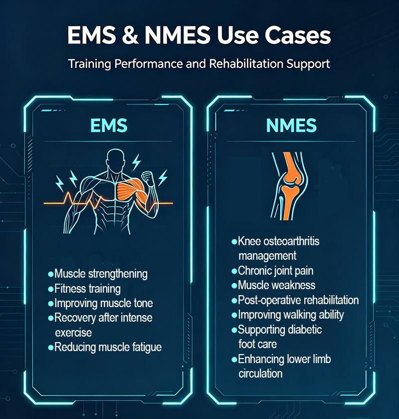 Pangao-Why NMES Is Becoming a Popular Solution for Joint Pain and Diabetic Foot Care (2).jpg