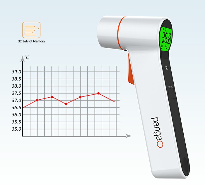 Memory of Measurement Result