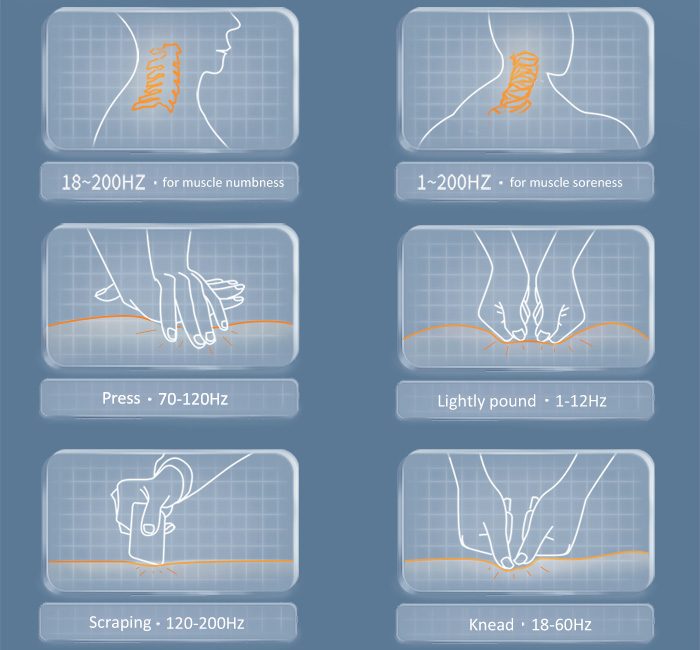 Adjustable Massage Frequency and Massage Techniques