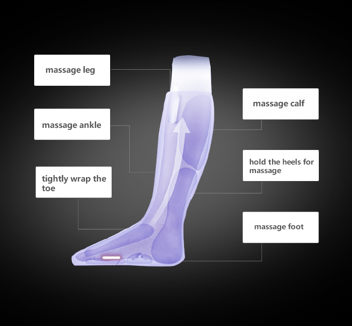 360° Wraping and Leg Shaping