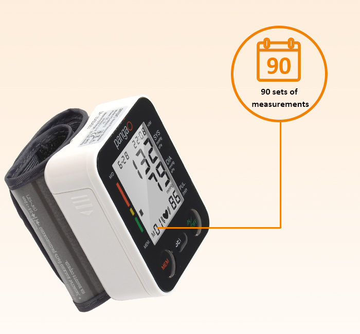 90 Sets of Measurements