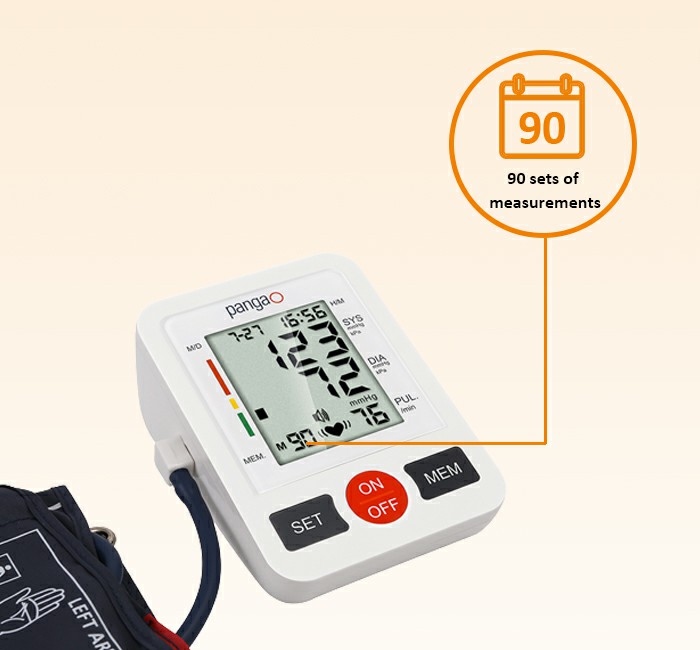 90 Sets of Measurements