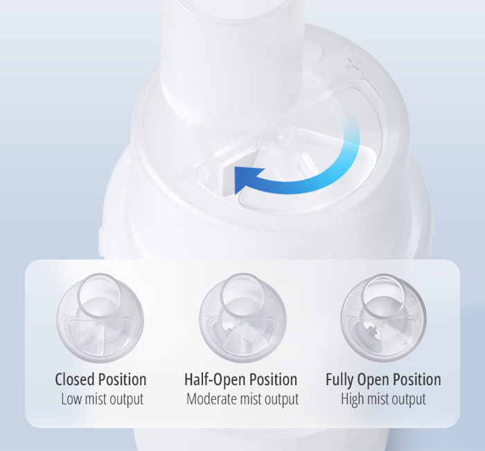 Adjustable Nebulization Rate