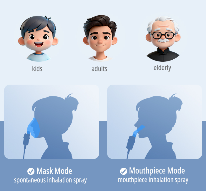 Two Nebulization Methods
Professional and Cmfortable