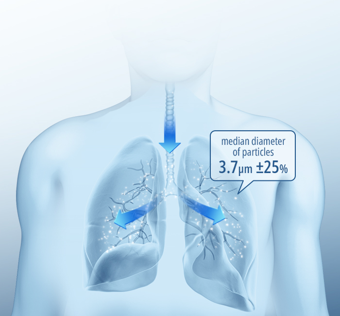 Nebulization in Micron Level