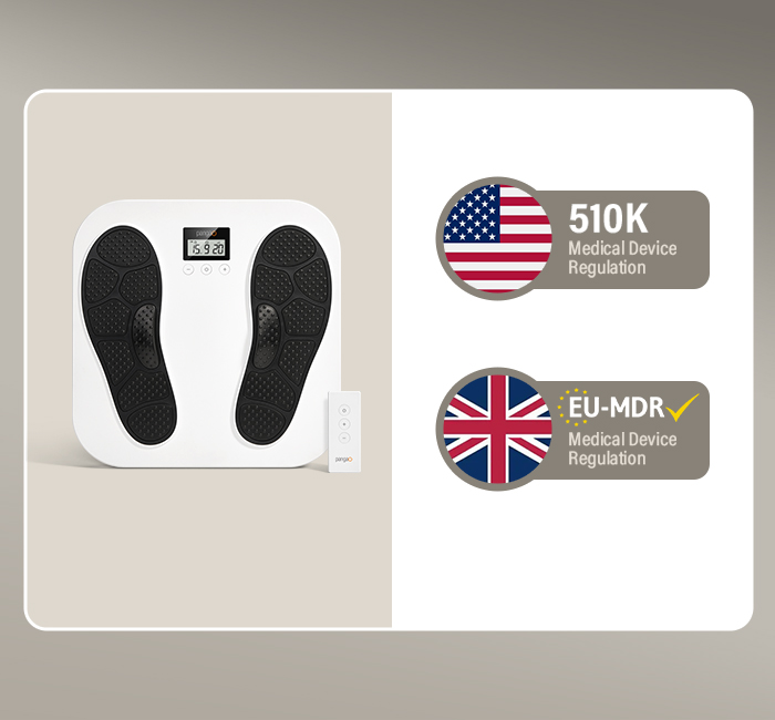 EU MDR & FDA 510(K) Approval