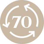 70 modes