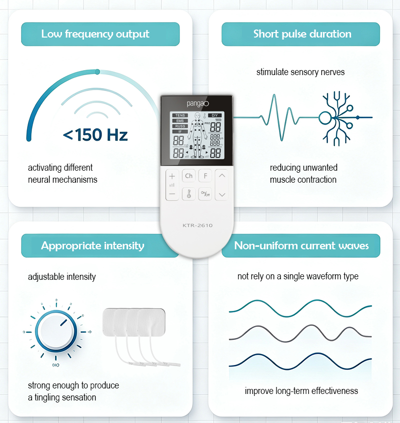 Pangao-The Science Behind TENS Parameters and Smarter Pain Control (1).jpg