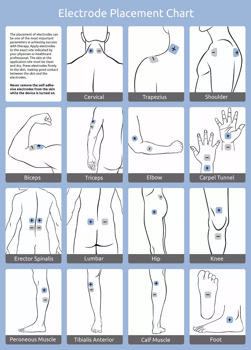Pangao-The Science Behind TENS Parameters and Smarter Pain Control (4).jpg