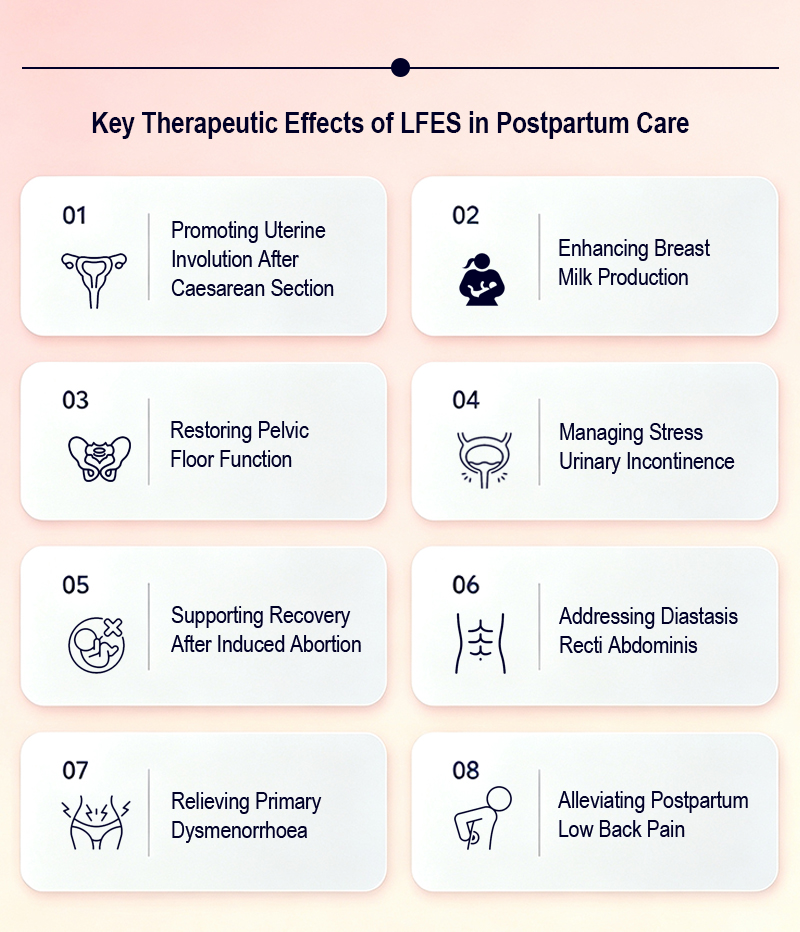 Pangao-Can Low-Frequency Electrical Stimulation Improve Your Postpartum Recovery (3).jpg