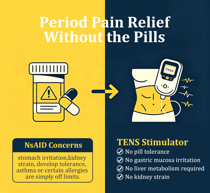 Pangao-Non Drug Period Pain Relief Using TENS Therapy Works (3).jpg