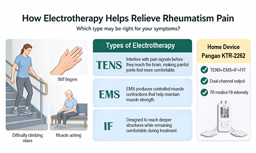 How Electrotherapy Helps Relieve Rheumatism Pain