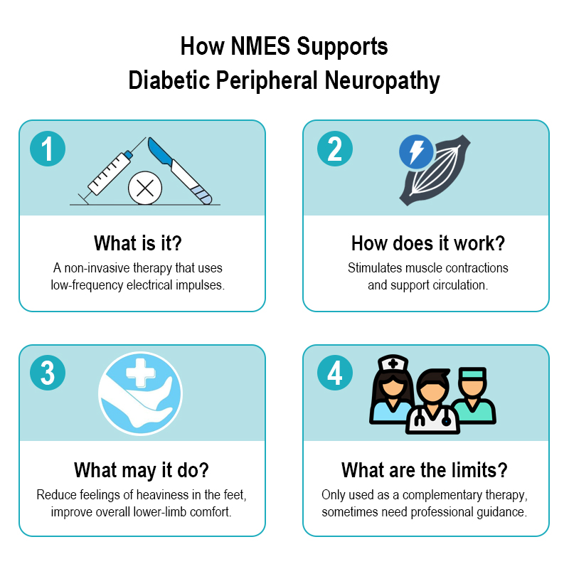 Pangao-A New Way to Support Diabetic Neuropathy Care with NMES Foot Therapy at Home (2).jpg